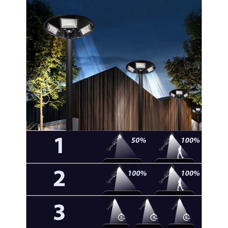 LED dimbar solcellsgatulampa med sensor LED/22W/6V 18000 mAh 6500K IP65 svart + fjärrkontroll