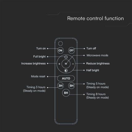 LED-solcellsreflektor LED/15W/3,7V IP65 4000K 12000 mAh svart + fjärrkontroll