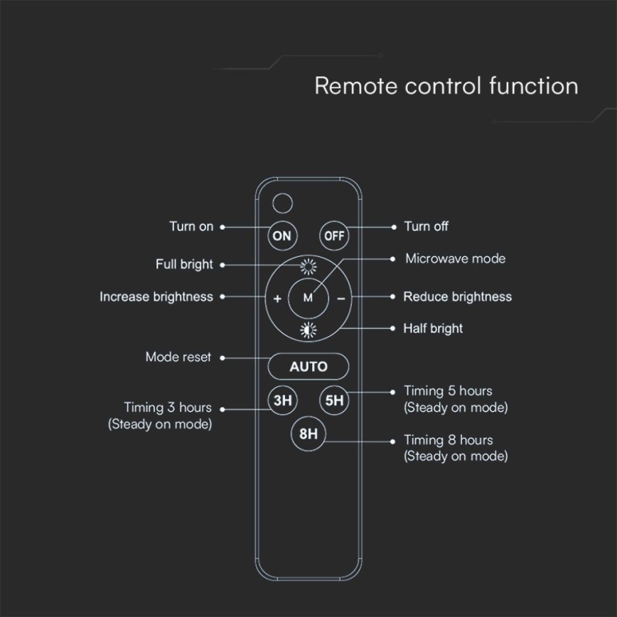 LED-solcellsreflektor LED/15W/3,7V IP65 4000K 12000 mAh svart + fjärrkontroll