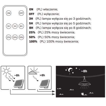 LED solcellslampa CELINA LED/1,8W/3,7V 2400 mAh IP44 + fjärrkontroll