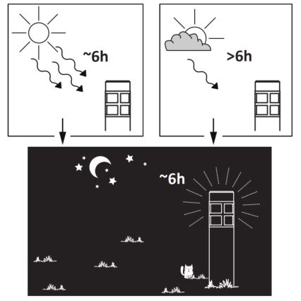 LED Solarlampa MARK LED/1,2V 200 mAh IP44