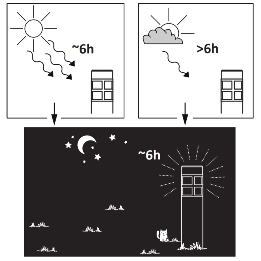 LED Solarlampa MARK LED/1,2V 200 mAh IP44