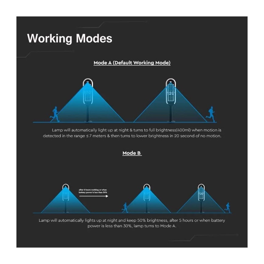 LED Solcellslampa med sensor BOLLARD LED/5W/5,5V 70 cm 4000K IP65 2000 mAh
