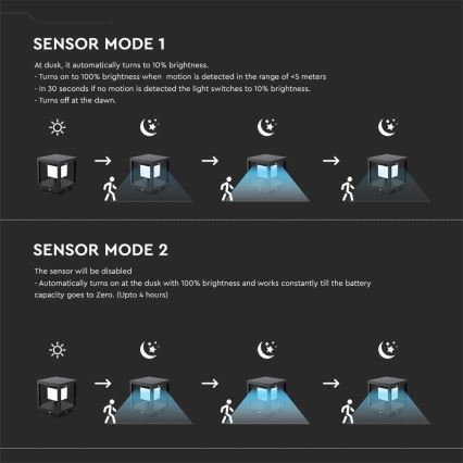 LED Solcellslampa med sensor LED/2W/5,5V 3000K IP65 2600 mAh svart