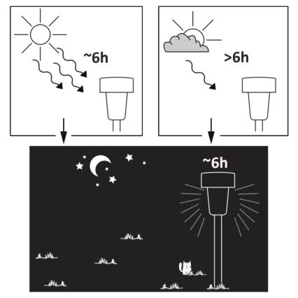LED Solcellslampa STIK LED/1,2V 40 mAh IP44