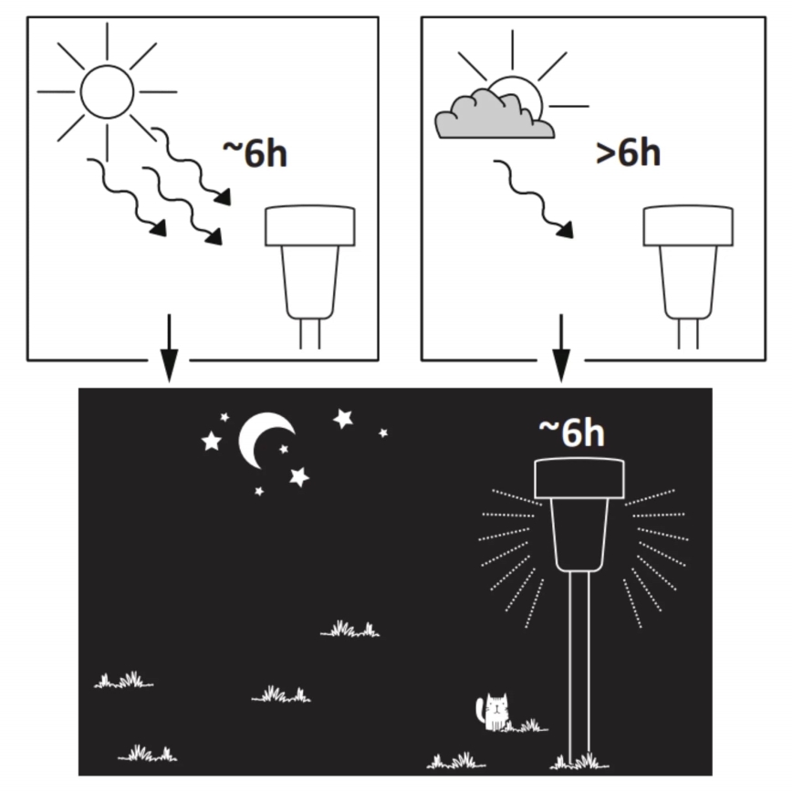 LED Solcellslampa STIK LED/1,2V 40 mAh IP44