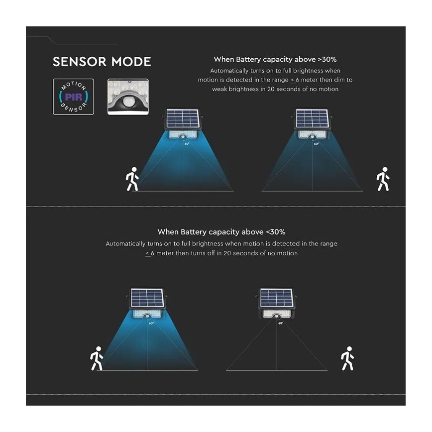 LED solcellsspot med sensor LED/5W/3,7V IP65 4000K 3000 mAh