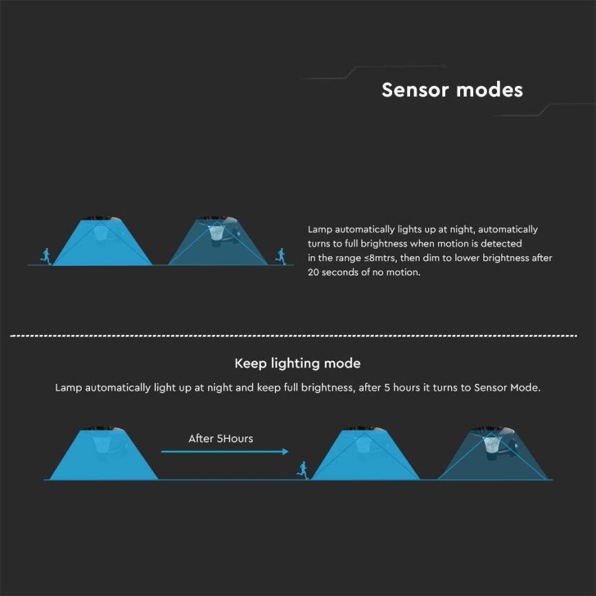LED solcellsvägglampa med sensor LED/15W/3,2V 4000K/6000K IP65 6000 mAh