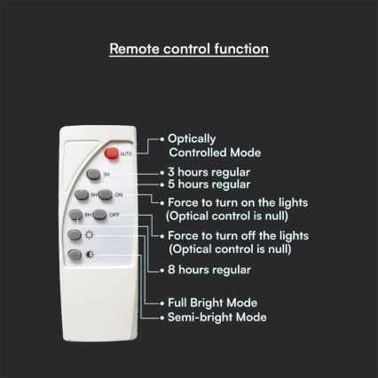LED Dimbart solcellsvägglampa LED/8W/3,7V IP65 3000K 5200 mAh + fjärrkontroll