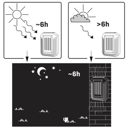 LED Solcellsvägglampa LUCE LED/1,2V 400 mAh IP44