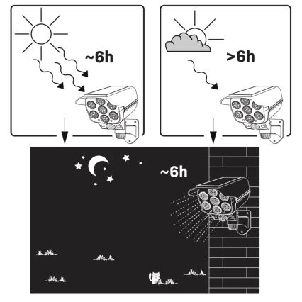 LED solarmodell av säkerhetskamera med sensor KAMERA LED/1W/3,7V 1200 mAh IP44 + fjärrkontroll