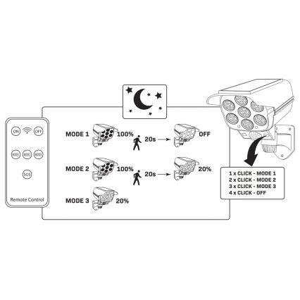 LED solarmodell av säkerhetskamera med sensor KAMERA LED/1W/3,7V 1200 mAh IP44 + fjärrkontroll