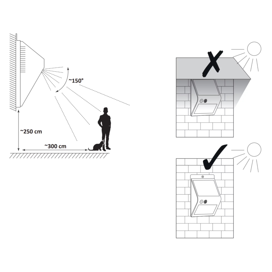 LED solcellsvägglampa med sensor LED/2,2W/3,7V 2200 mAh IP44