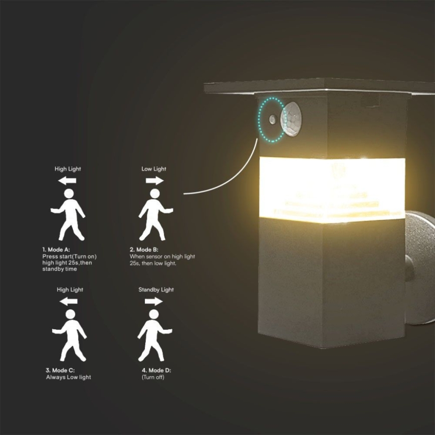 LED solcellsvägglampa med sensor LED/2,5W/3,7V IP54 3000K 2200 mAh
