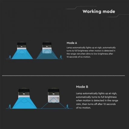 LED Solcellsvägglampa med sensor LED/2W/3,7V 4000K IP65 1200 mAh