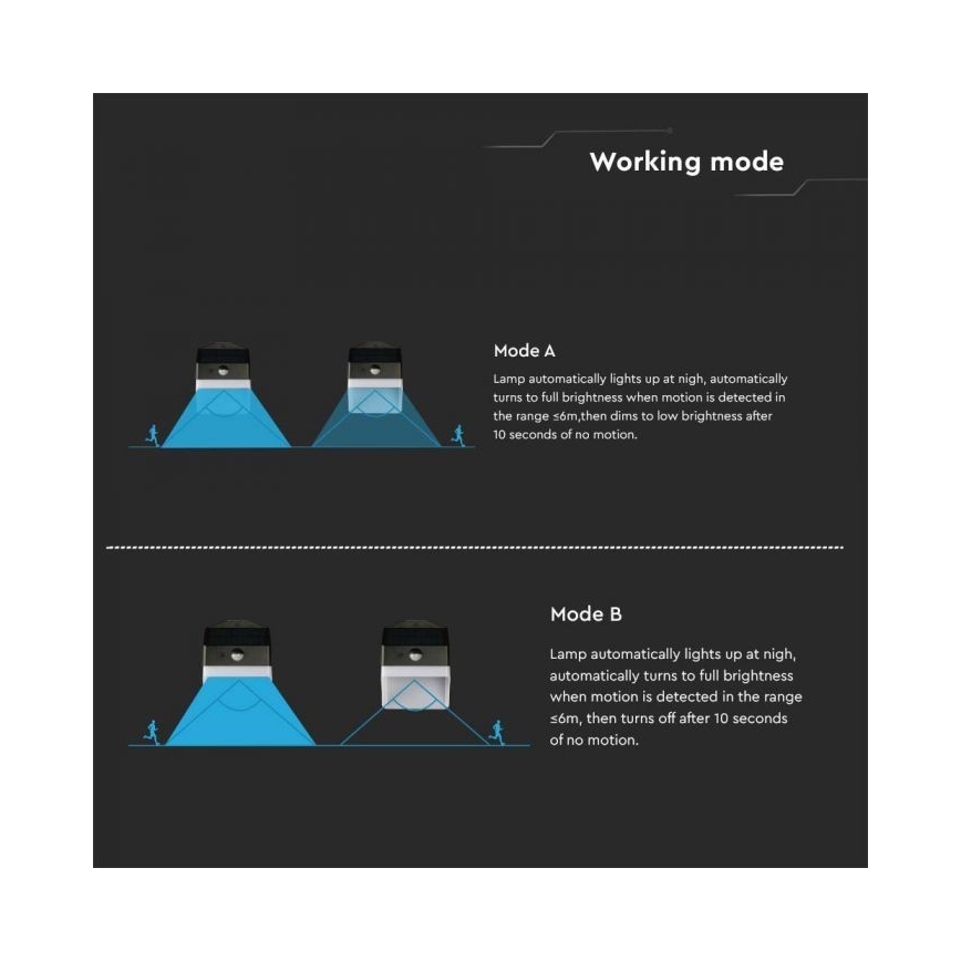 LED Solcellsvägglampa med sensor LED/2W/3,7V 4000K IP65 1200 mAh
