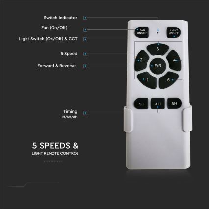 LED-takfläkt 15W/230V 3000/4000/6400K + fjärrkontroll