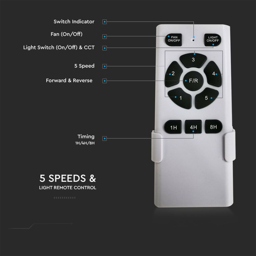LED-takfläkt 15W/230V 3000/4000/6400K + fjärrkontroll