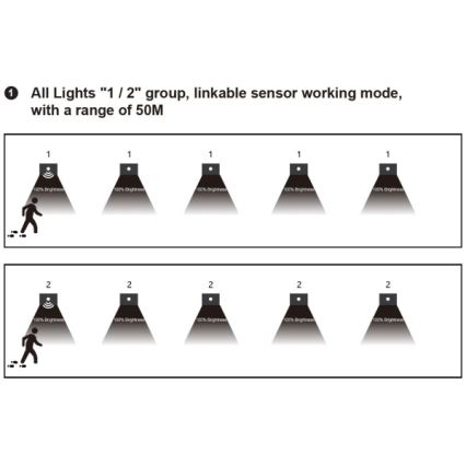 LED-trappbelysning med rörelse- och skymningssensor LED/1,5W/230V 3000/4000/6000K silver