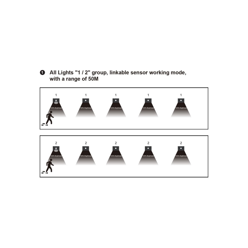 LED-trappbelysning med rörelse- och skymningssensor LED/1,5W/230V 3000/4000/6000K silver