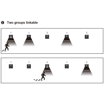 LED-trappbelysning med rörelse- och skymningssensor LED/1,5W/230V 3000/4000/6000K silver