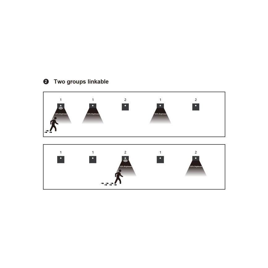 LED-trappbelysning med rörelse- och skymningssensor LED/1,5W/230V 3000/4000/6000K silver