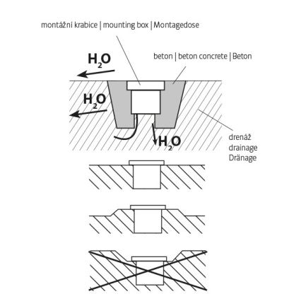 LED Utomhus infartsbelysning ROAD LED/0,5W/230V IP67 3000K