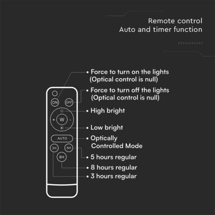 LED Utomhus solreflektor LED/16W/3,2V 6400K IP65 15000 mAh + fjärrkontroll