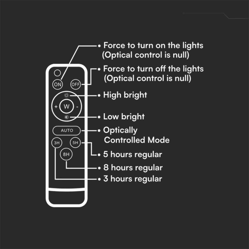 LED Utomhus solreflektor LED/200W/3,2V 4000K svart IP65 16000 mAh + fjärrkontroll