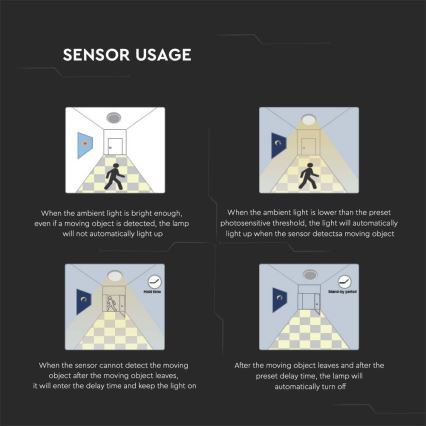 LED Utomhustaklampa med sensor LED/30W/230V 4000K IP44 vit