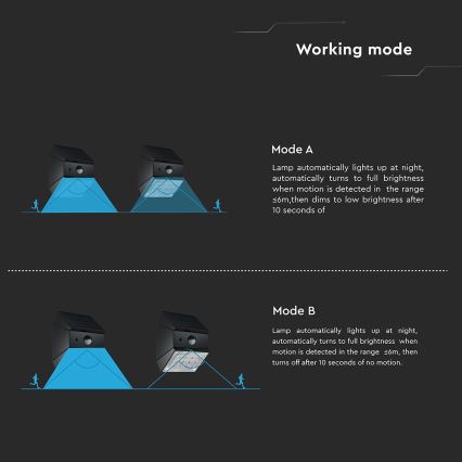 LED väggmonterad solarlampa med sensor LED/2,5W/3,7V 3000/4000/6000K IP65 1200 mAh svart