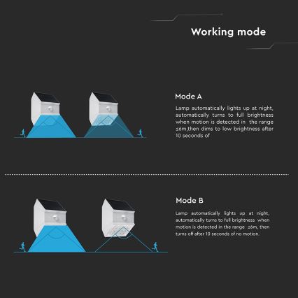 LED väggmonterad solcellslampa med sensor LED/2,5W/3,7V 3000/4000/6000K IP65 1200 mAh vit