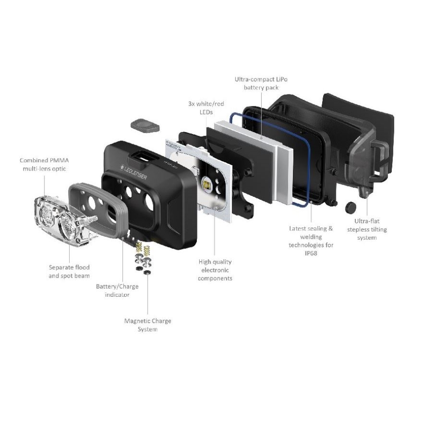 Ledlenser HF4R Core - Dimmbar uppladdningsbar LED-pannlampa, 1000 mAh, IP68, 500 lm, 35 h, blå