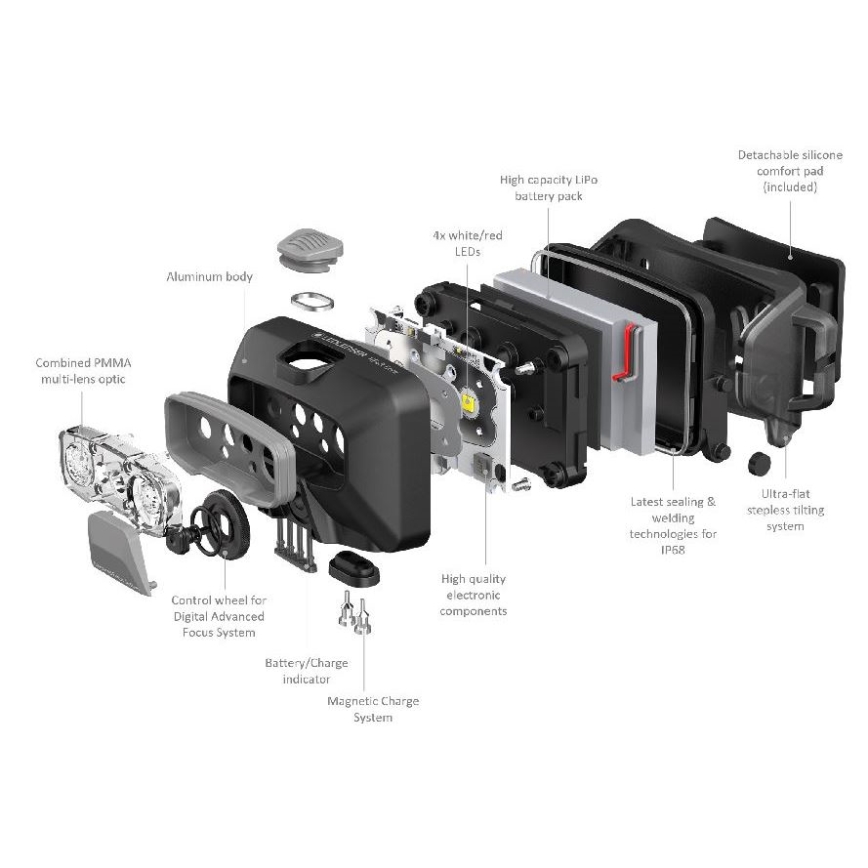 Ledlenser HF6R Core - uppladdningsbar, dimmbar LED-pannlampa, 2000 mAh, IP68, 800 lm, upp till 60 timmar, blå