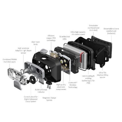 Ledlenser HF8R Core - LED-dimmbar uppladdningsbar pannlampa LED/2000 mAh IP68 800 lm 60 h grå