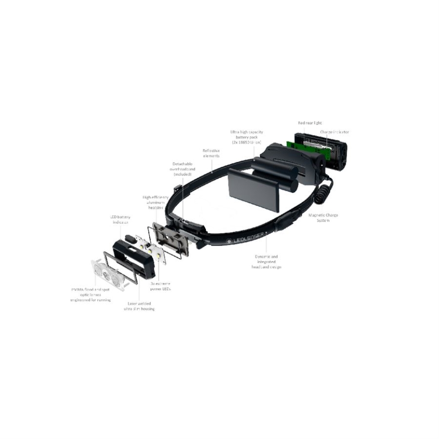 Ledlenser NEO9R - dimbar uppladdningsbar LED-pannlampa, 5000 mAh, IP54, 1200 lm, 120 h, svart/blå