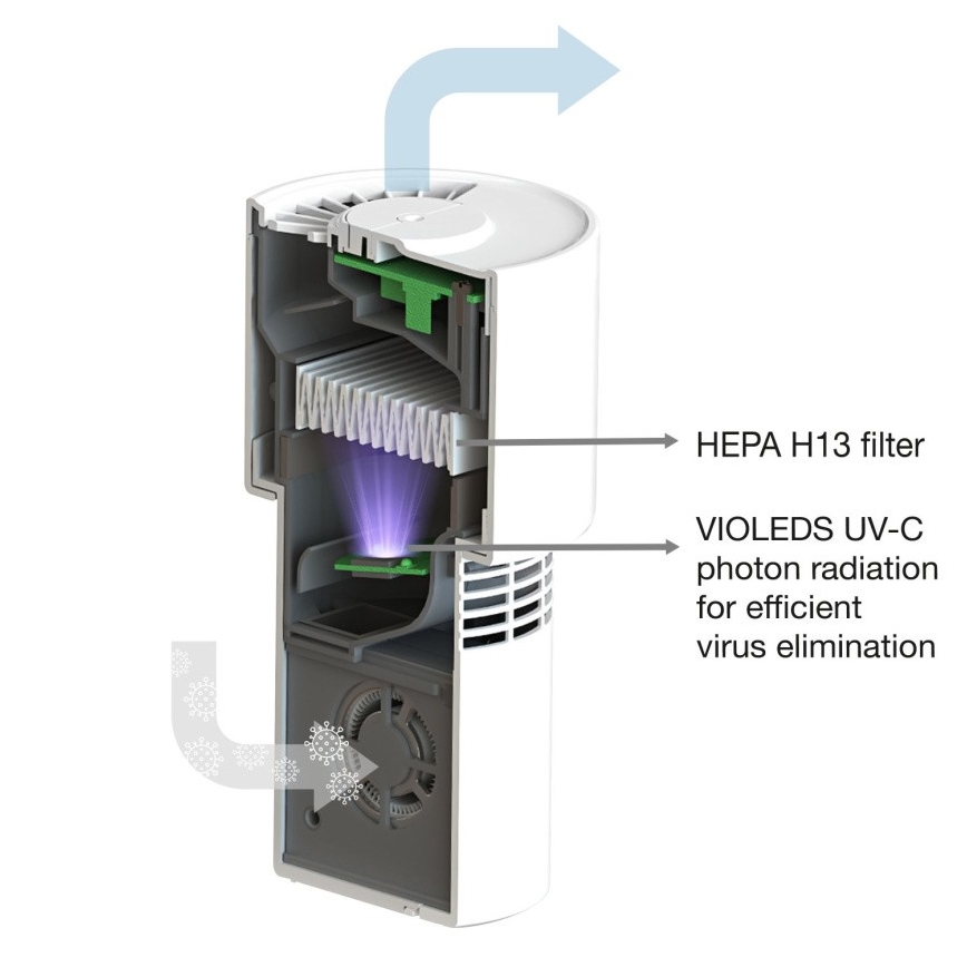 Ledvance - Bärbar för luftrenare med HEPA-Filter PURIFIER UVC/4,5W/5V USB