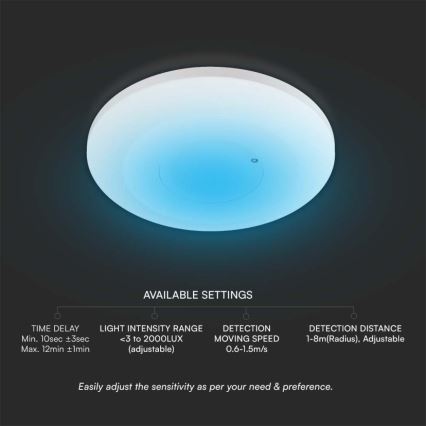 Mikrovågsrörelsesensor 360° 230V vit