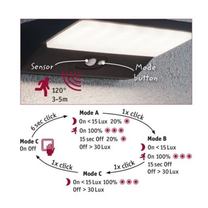 Paulmann 94333 - LED/7,4W IP44 Utomhus vägglampa med sensor HOUSE 230V
