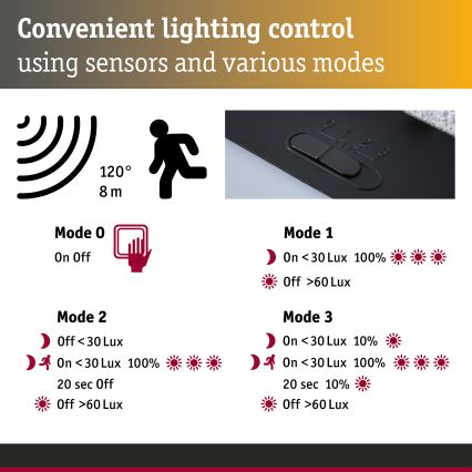 Paulmann 95748 - LED/2,3W IP44 Solcellsvägglampa med sensor ISLEEN 3,7/230V 4000 mAh svart