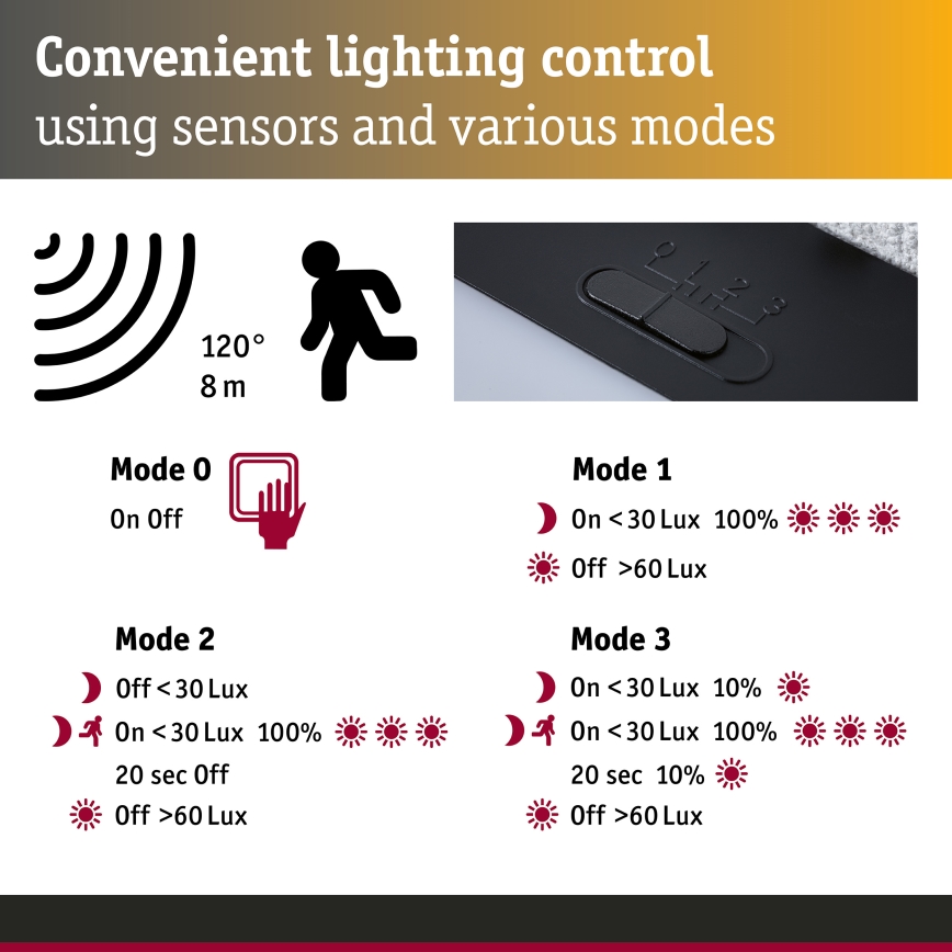 Paulmann 95748 - LED/2,3W IP44 Solcellsvägglampa med sensor ISLEEN 3,7/230V 4000 mAh svart