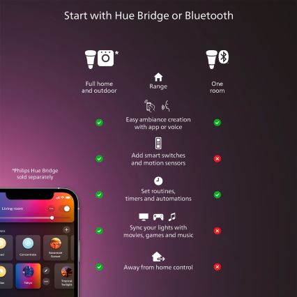 Philips - LED Dimbar taklampa Hue AURELLE LED/21W/230V 2200-6500K Ø 39,5 cm svart