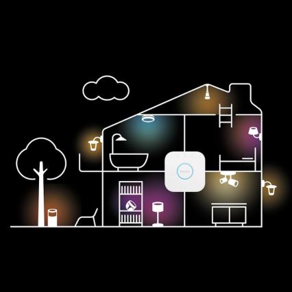 Grundpaket Philips Hue WHITE AND COLOR AMBIANCE 3xGU10/5,7W/230V 2000-6500K + anslutningsenhet