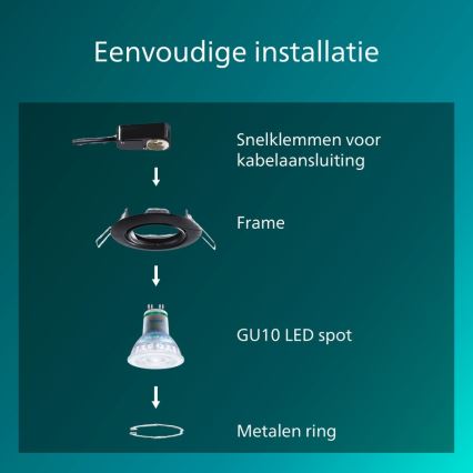 Philips - Infälld takarmatur PERIDOT 1xGU10/7W/230V svart
