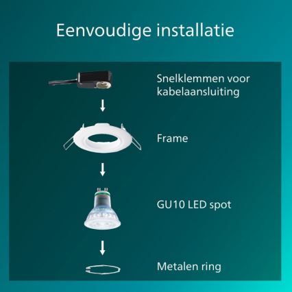 Philips - Infälld takarmatur PERIDOT 1xGU10/7W/230V vit