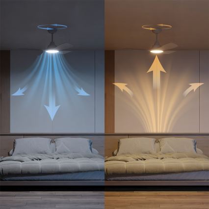Philips - Dimbar LED-takfläkt OLAS LED/24W/230V Ø 106 cm vit + fjärrkontroll