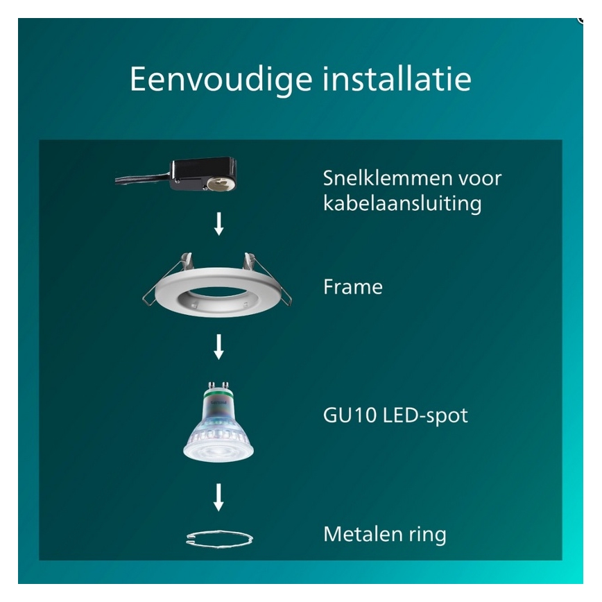 Philips - Set med 5 infällda armaturer PERIDOT 1xGU10/7W/230V vit