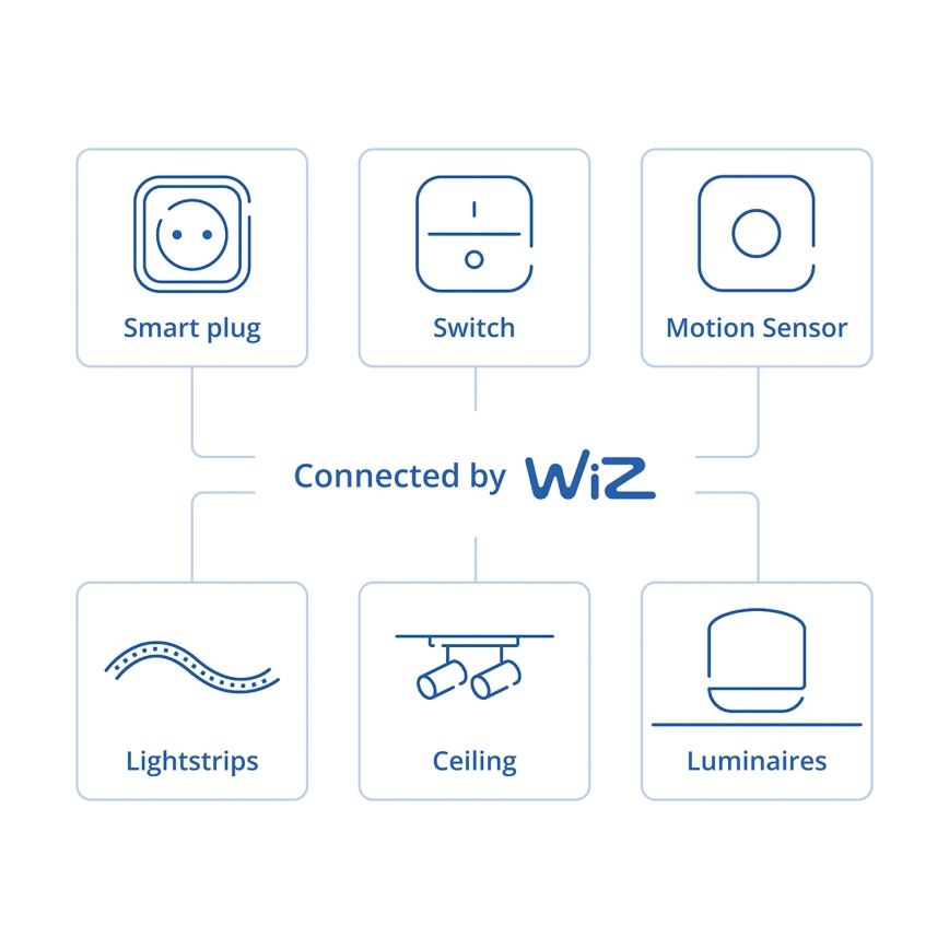 Philips - SMART rörelsesensor 2xAA