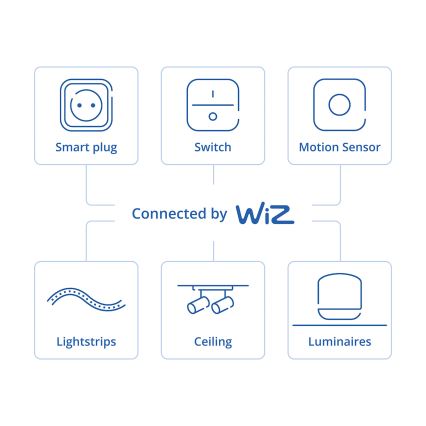 Philips - Smart vridbar dimmer SMART 3,7V 200 mAh