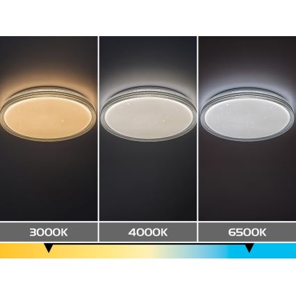 Rabalux - Dimbart LED-takarmatur LED/34W/230V 3000–6500K Ø 39 cm + fjärrkontroll